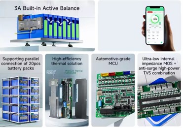 Custom BMS Solutions